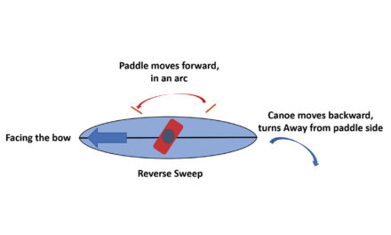 Full speed astern Part 1