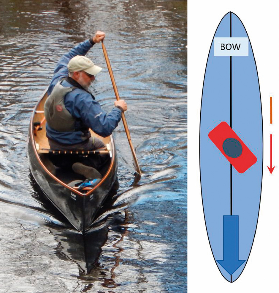 Slicing the paddle back to the catch position. Canoe is moving backwards