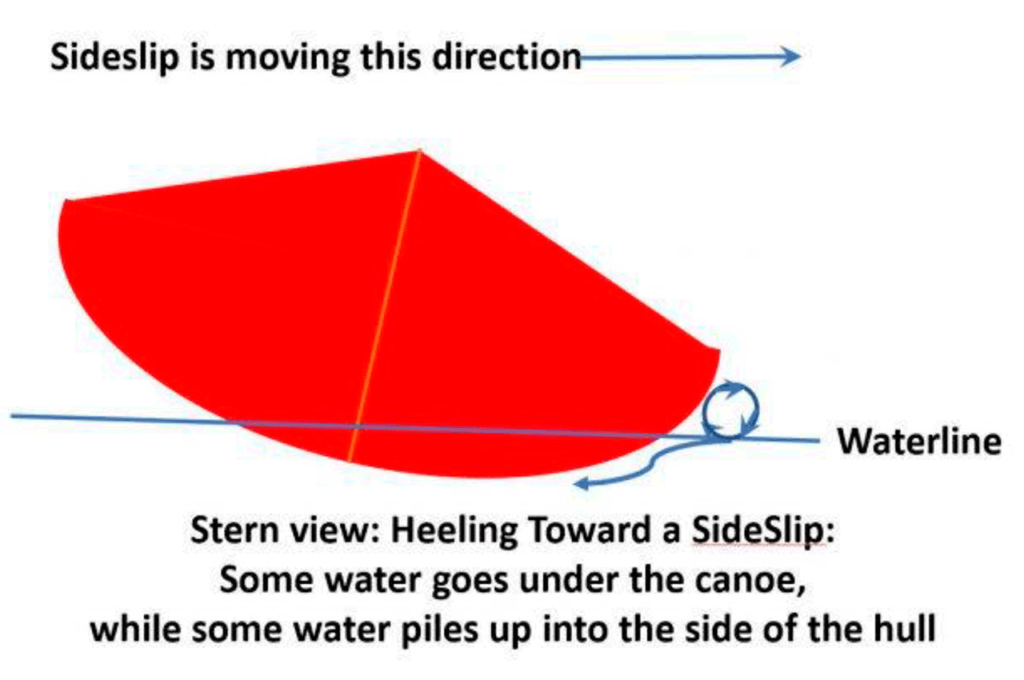 Canoe solo sideslip