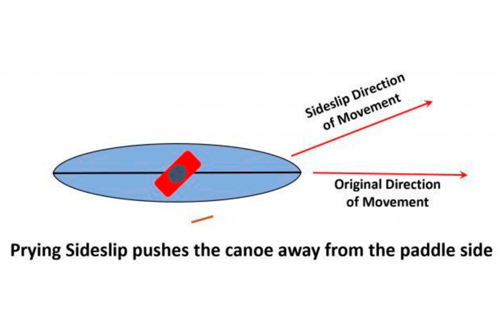 Canoe solo sideslip