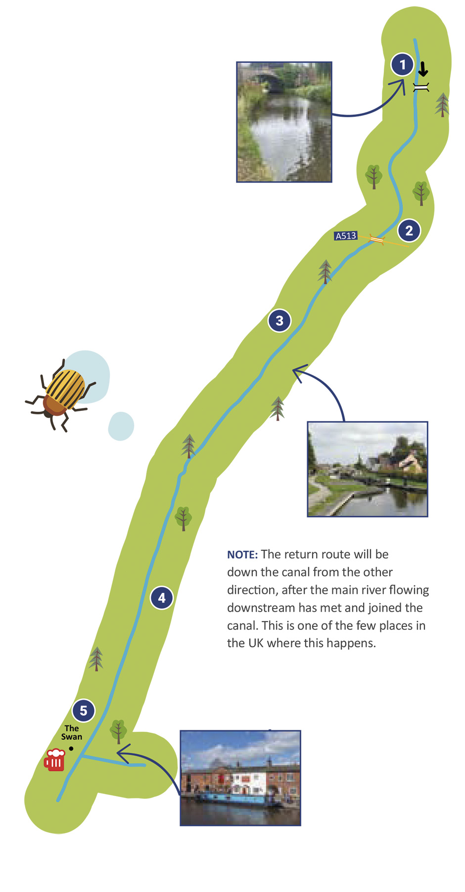 Trent and Mersey Canal Alrewas to Fradley