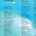 The Paddleboard Bible 2nd edition: The complete guide to stand-up paddleboarding